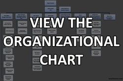 Organizational Chart Staff 2019 thumb2